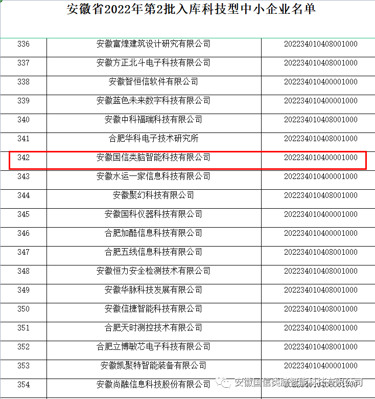 祝贺！！入选安徽省科技型中小企业(图2)