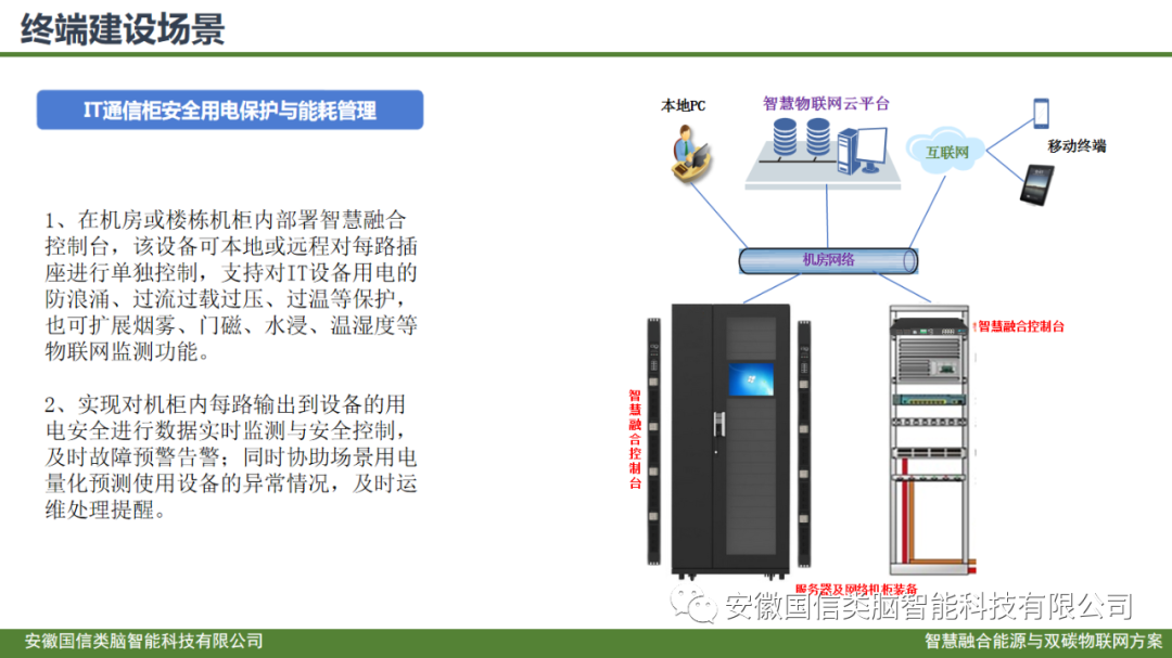 智慧城市公共建筑智慧低碳能源管理方案(图26)