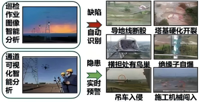 输电实际应用